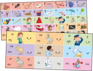 Jolly Phonics Letter Sound Strip